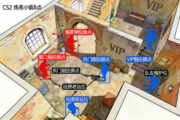 CS2炼狱小镇B点烟雾弹封点完整投掷点位与站位标注教学配图