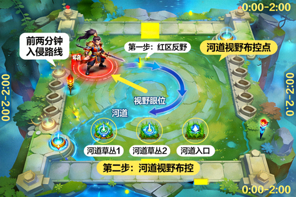 王者荣耀打野反野节奏与河道视野布控前两分钟入侵路线教学配图